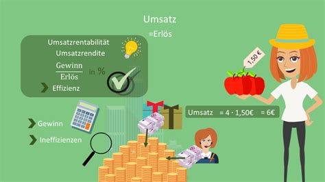 Umsatz · einfach erklärt mit Beispielen · [mit Video].